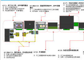 汽车遮阳板生产线1